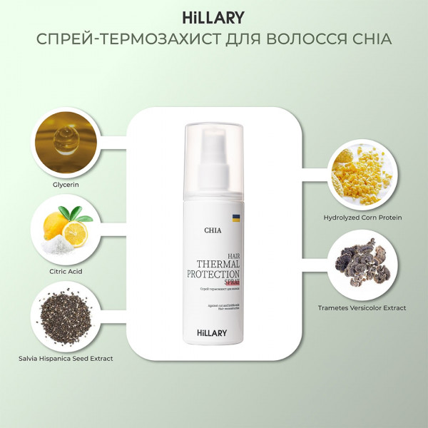 Подарочный набор для мам Hillary Renewal ritual