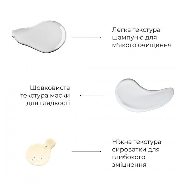 Маска против выпадения волос и сыворотка для волос Concentrate Serenoa + Шампунь