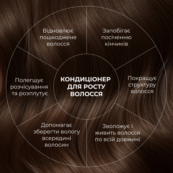 Кондиционер для роста волос Hillary Hop Cones B5 Hair Growth Invigorating, 500 мл