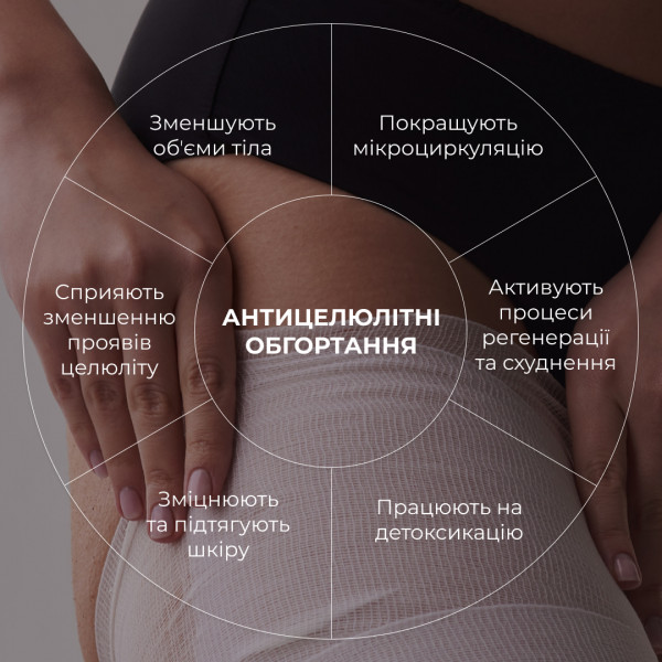 Антицеллюлитный набор Пять видов обертываний Hillary Five-Way Cellulite Defeat