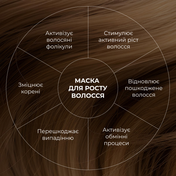 Мезороллер для кожи головы + Комплекс для роста волос Hop Cones B5 Hair Growth Invigorating