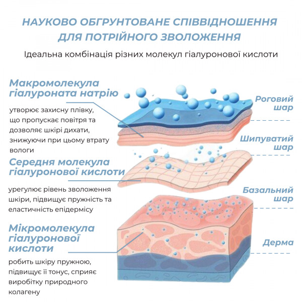 Набор Энзимное очищение и увлажнение для сухой и нормальной кожи