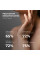 Лосьон для ухода за гладкостью кожи тела Hillary Body Care Lotion, 150 мл