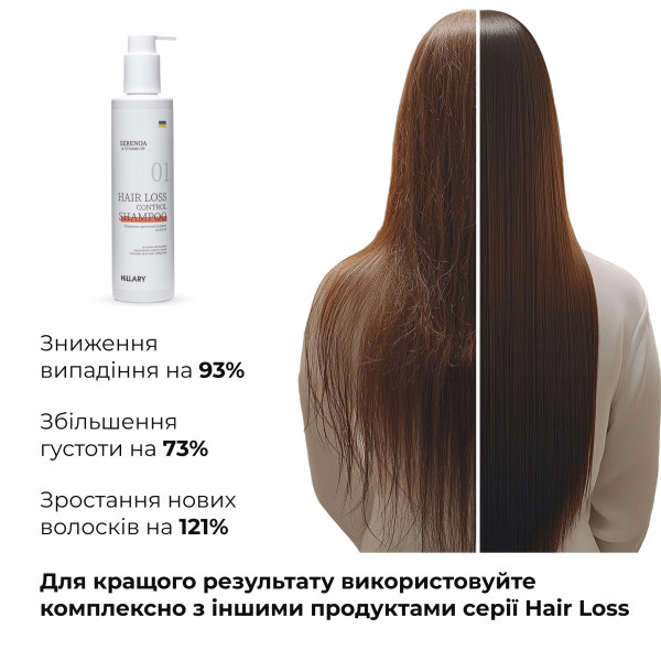Шампунь против выпадения волос Hillary Serenoa РР Hair Loss Control Shampoo, 250 мл