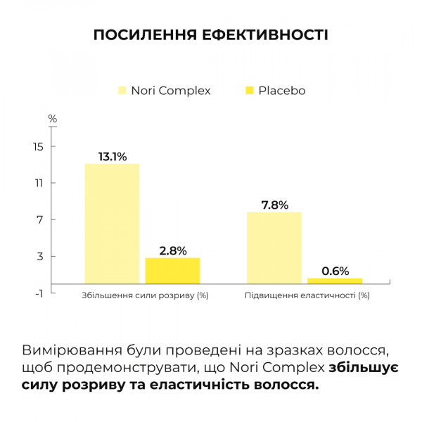 Комплекс для відновлення та зміцнення пошкодженого волосся HiLLARY