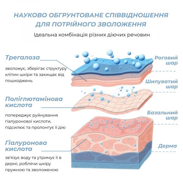 Гиалуроновая увлажняющая сыворотка Hillary Pure Hyaluronic, 30 мл