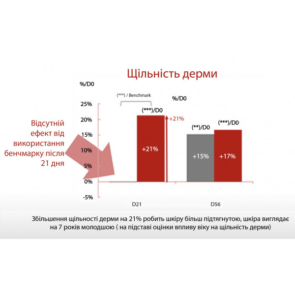 Антиоксидантная пептидная сыворотка с витамином C Hillary Antioxidant Age Reverse Serum 30+, 30 мл