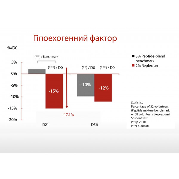 Антиоксидантная пептидная сыворотка с витамином C Hillary Antioxidant Age Reverse Serum 30+, 30 мл