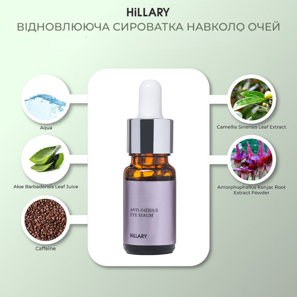 Набор для защиты и восстановления кожи Hillary Anti-pollution Care