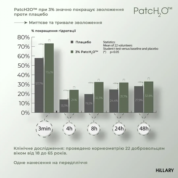 Набор косметических средств для ухода за кожей тела Hillary