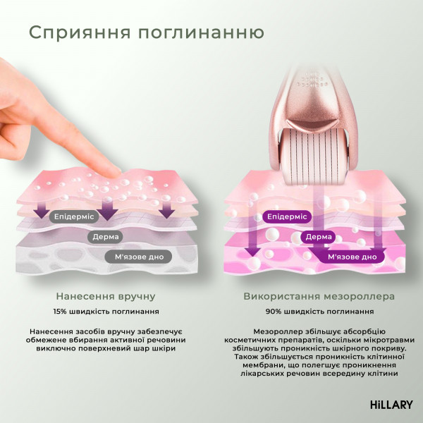 Мезороллер для кожи головы Hillary + Сыворотка для волос CONСENTRATE SERENOA