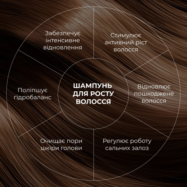 Шампунь для роста волос Hillary Hop Cones B5 Hair Growth Invigorating, 500 мл