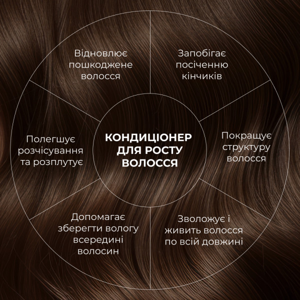 Набор комплексного ухода для роста волос Hillary Perfect Hair Hop Cones