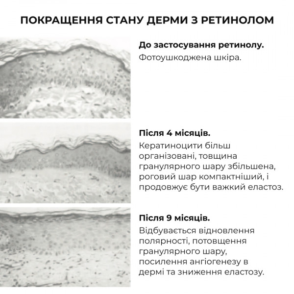 Комплекс глубокого ночного обновления кожи ReNuAge Retinol Collagen Night Ritual