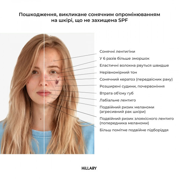 Солнцезащитная сыворотка SPF 30 с витамином С+ Базовый набор для ухода за кожей лица нормального типа