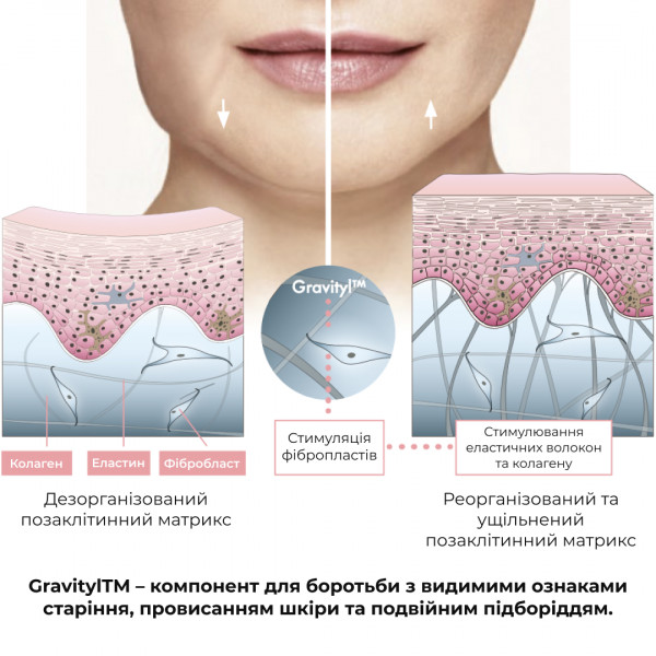 Набор для восстановления упругости и контуров кожи ReNuAge Exosome Collagen Contour Set