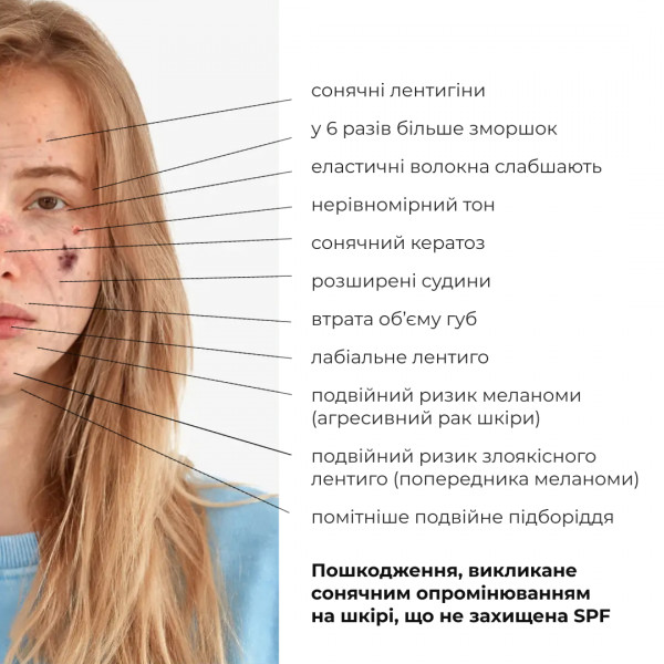 Солнцезащитная увлажняющая сыворотка с витамином C SPF30 Hillary Sunscreen moisturier serum Vitamin C SPF30