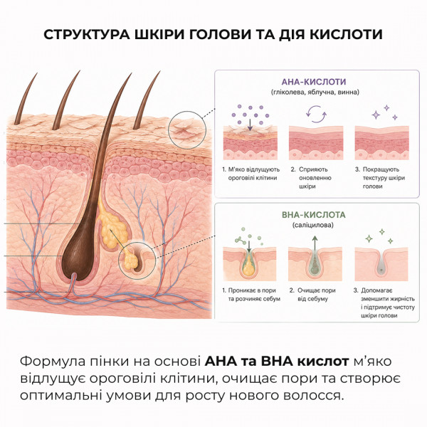 Набір для очищення шкіри голови та відновлення пошкодженого волосся HiLLARY