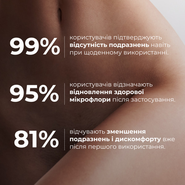 Набор для бережной очистки тела и интимной зоны Hillary Gentle Body Intimate Care Set