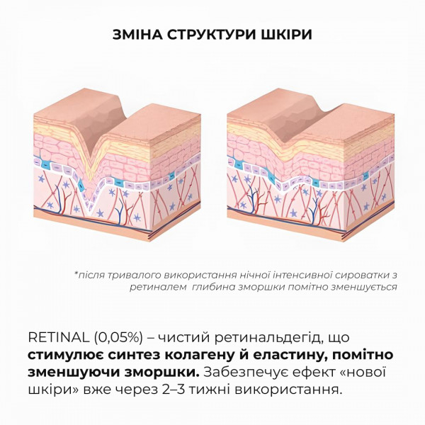 Ночная интенсивная сыворотка с ретиналем Hillary Night Intense Retinal Serum, 30 мл