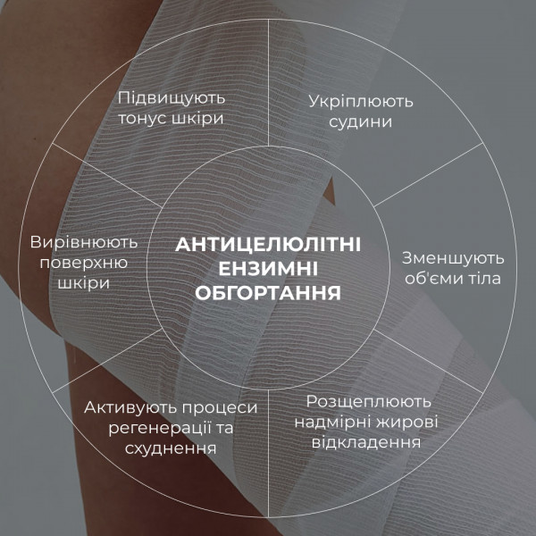 Комплекс антицеллюлитных энзимных обертываний Hillary Anti-cellulite Bandage Zymo Cell (10 уп.)