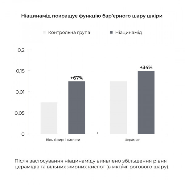Набор для пилинга и увлажнения жирной и комбинированной кожи