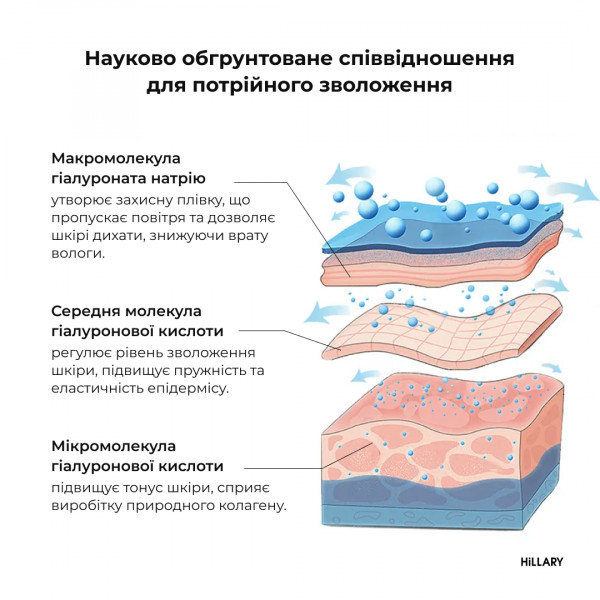Солнцезащитная сыворотка с витамином С SPF30 + Гиалуроновая сыворотка Smart Hyaluronic