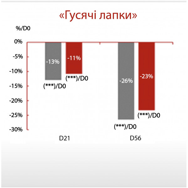 ПРОБНИК Антиоксидантная сыворотка пептидная с витамином С Hillary Antioxidant Age Reverse Serum 30+, 2 мл