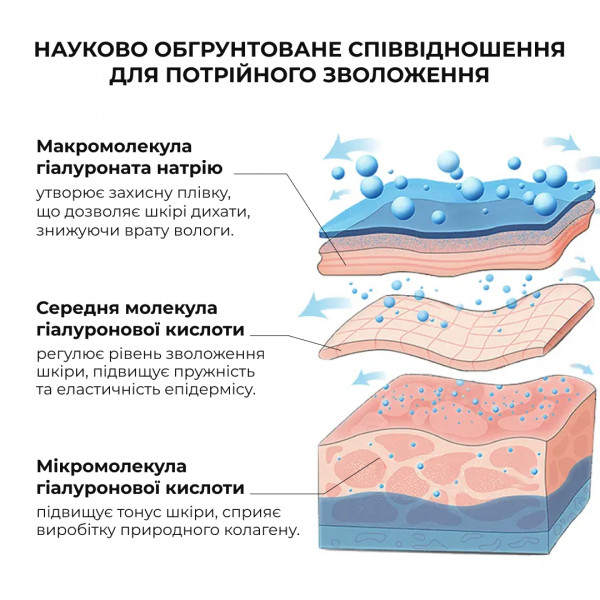 Гиалуроновая сыворотка Hillary Smart Hyaluronic, 30 мл