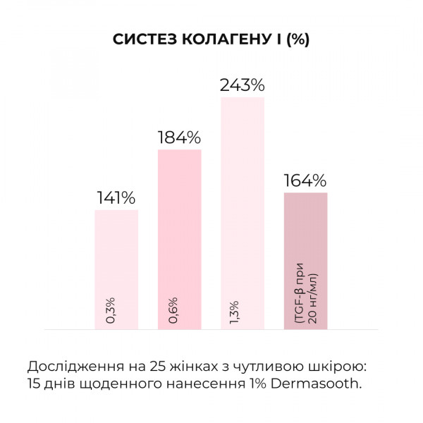 Весенний уход для сухого типа кожи