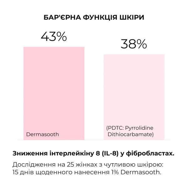 Весенний уход для сухого типа кожи