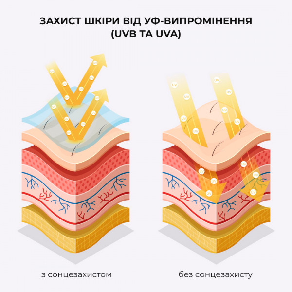 Солнцезащитный спрей SPF 50+ Hillary Total Protect Body Sunscreen Spray, 150 мл