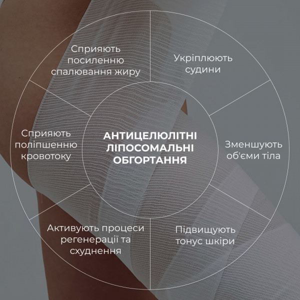 Набор охлаждающих обертываний Hillary Cooling Anti-Cellulite Wrap Set