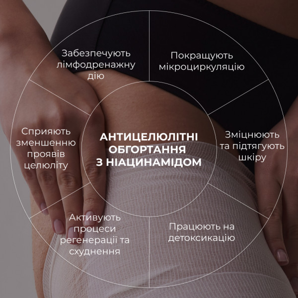 Набор охлаждающих обертываний Hillary Cooling Anti-Cellulite Wrap Set