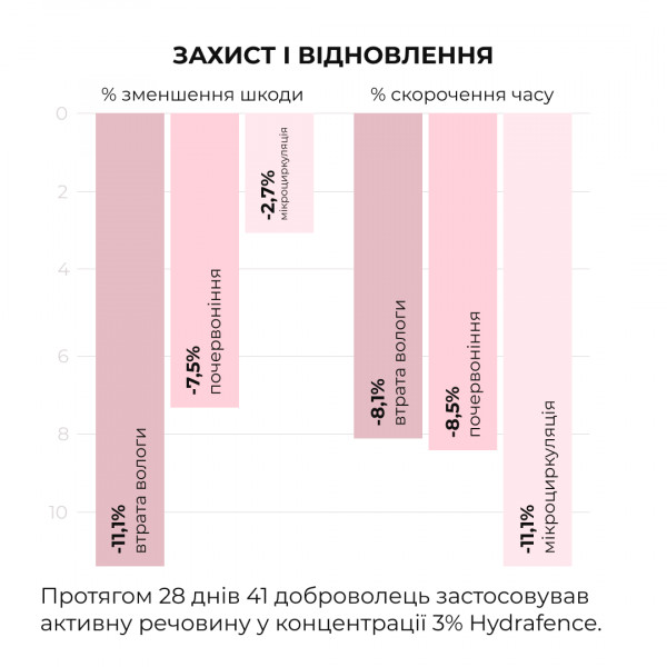 Весенний уход для нормального типа кожи