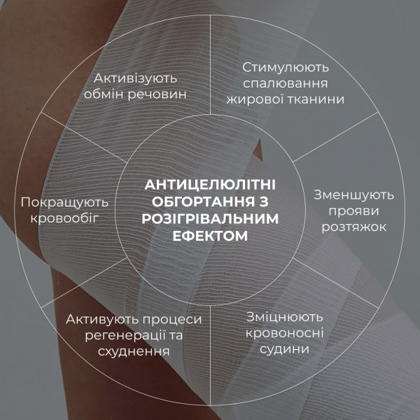 Набор разогревающих обертываний Hillary Heating Anti-Cellulite Wrap Set