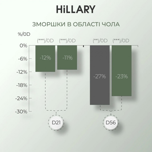 Антиоксидантная маска с витамином С + Увлажняющий гель для умывания с витамином С