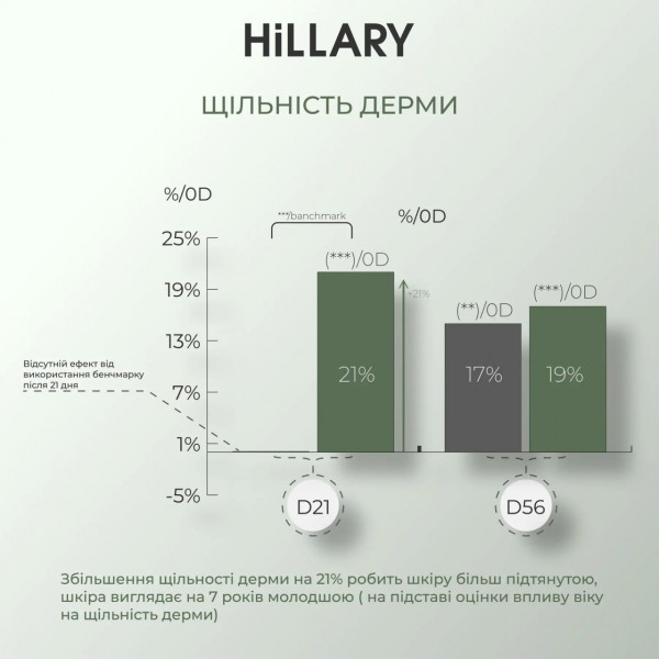 Антиоксидантная маска с витамином С + Увлажняющий гель для умывания с витамином С