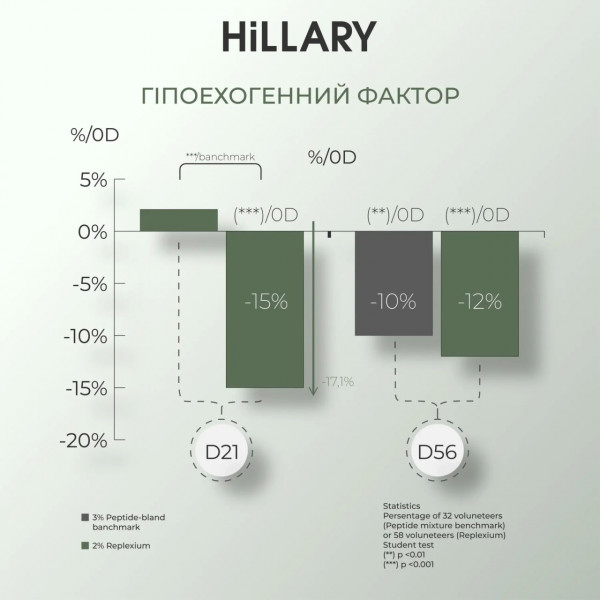 Антиоксидантная маска с витамином С + Увлажняющий гель для умывания с витамином С
