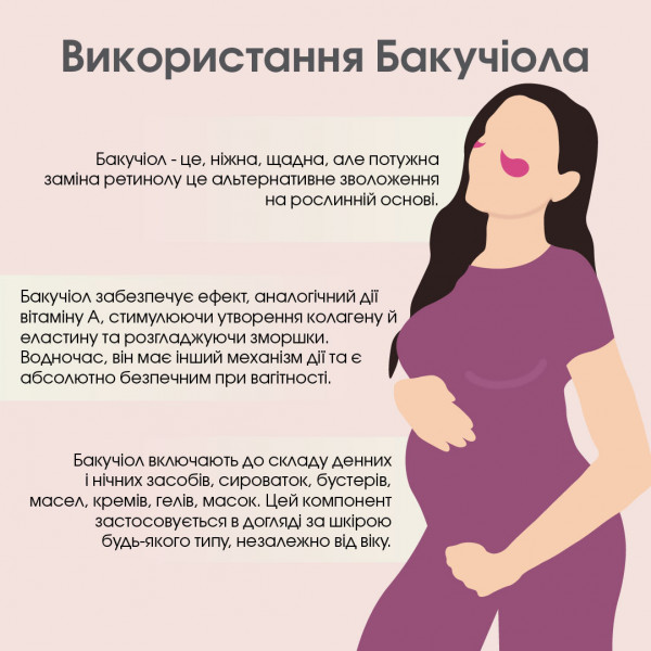 Набор для домашней мезотерапии с биоретинолом Регенерация и питание