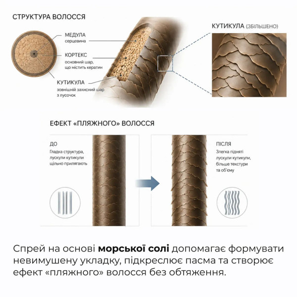 Набор для объема волос и себорегуляции кожи головы Hillary Hair Volume Scalp Sebum Control Set
