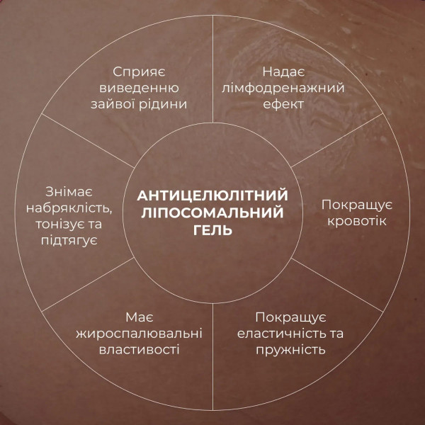 Антицеллюлитный липосомальный гель + Антицеллюлитный лифтинг гоммаж LPD's Slimming