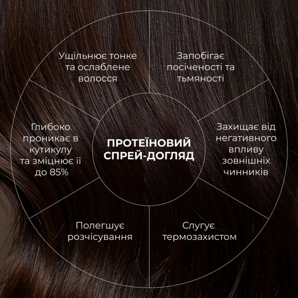 Набор для глубокой очистки кожи головы и защиты волос Hillary Deep Scalp Cleansing Hair Protection Set