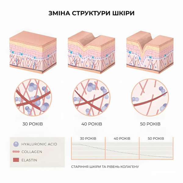 Набор для восстановления упругости кожи Hillary Skin Firmness Recovery Set