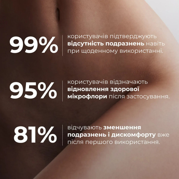 Набор с гелем для душа, средством для интимной гигиены и бальзамом Hillary Body Care Set