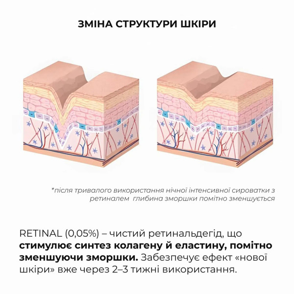 Набор косметических средств для вечернего ухода Hillary Night Care Set