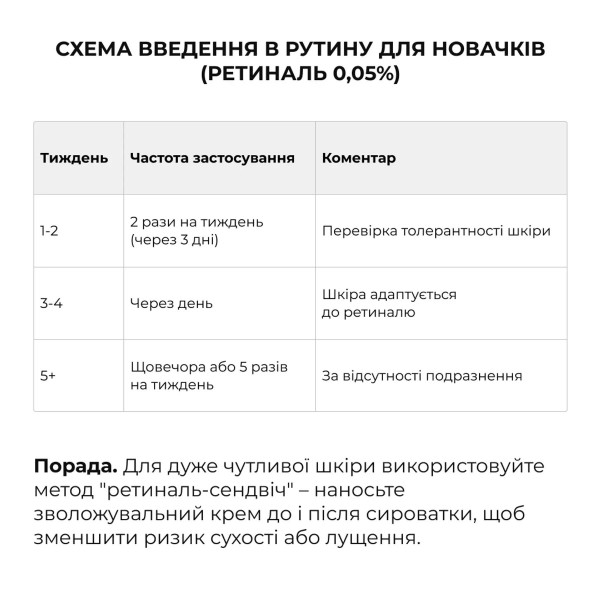 Набор сывороток для лица Hillary с ниацинамидом, цинком и ретиналем, 2 × 30 мл